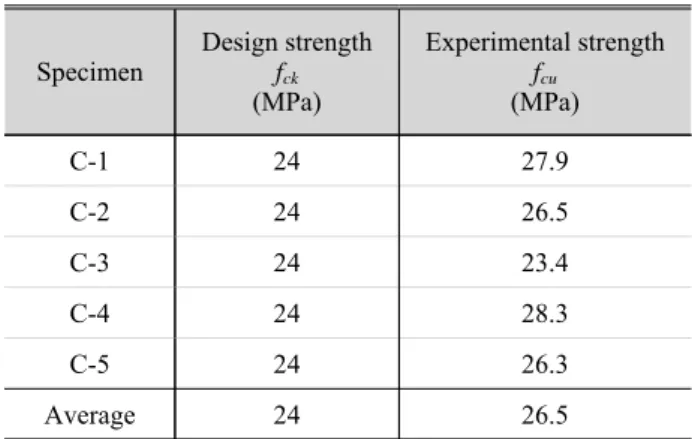 Table 2. Material test results