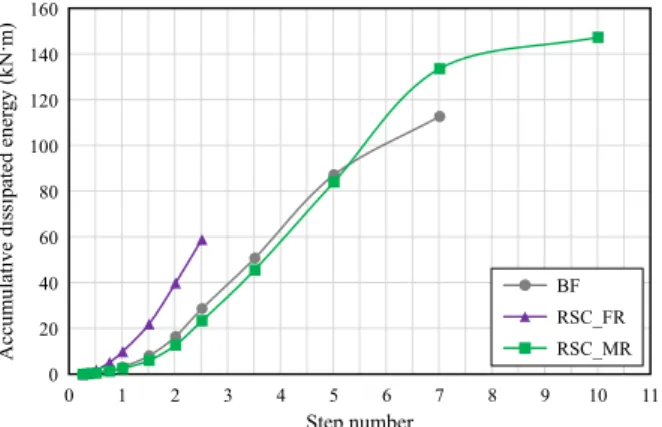 Table 4. Shear strength of specimens