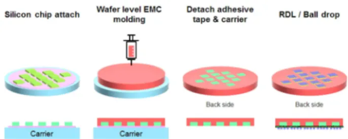 Fig. 3. Schematic diagram and dimension of FOWLP used in this study.