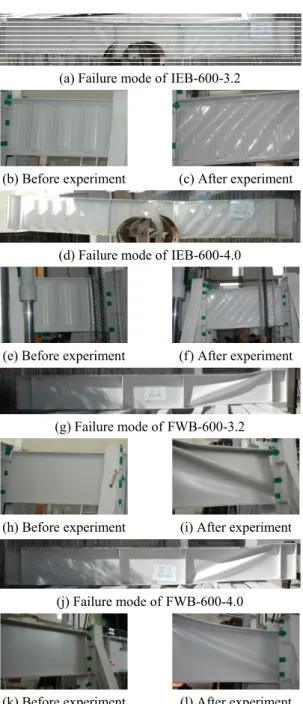 Fig. 9. Load-deflection curve of IEB and FWB  (web height: 900 mm)