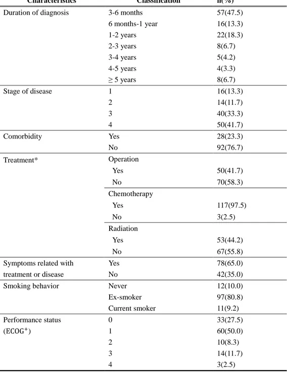 Table 2.  Disease-related Characteristics of the Participants 
