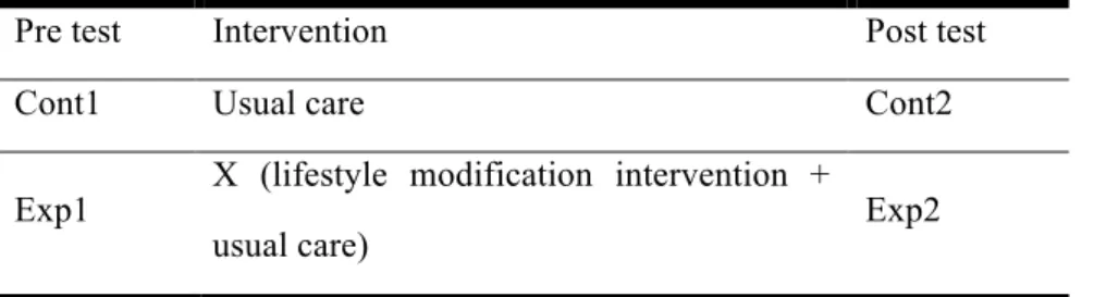 Table 1. Research Design of the Study 