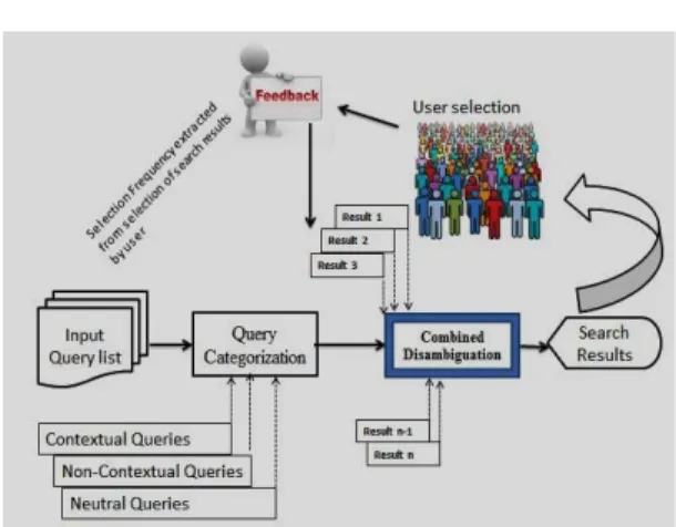 Figure 2. Proposed Research Methodology