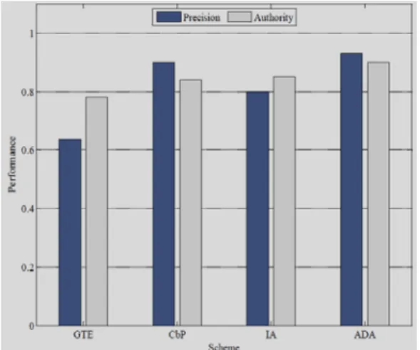 Figure 9. Comparison with other approaches