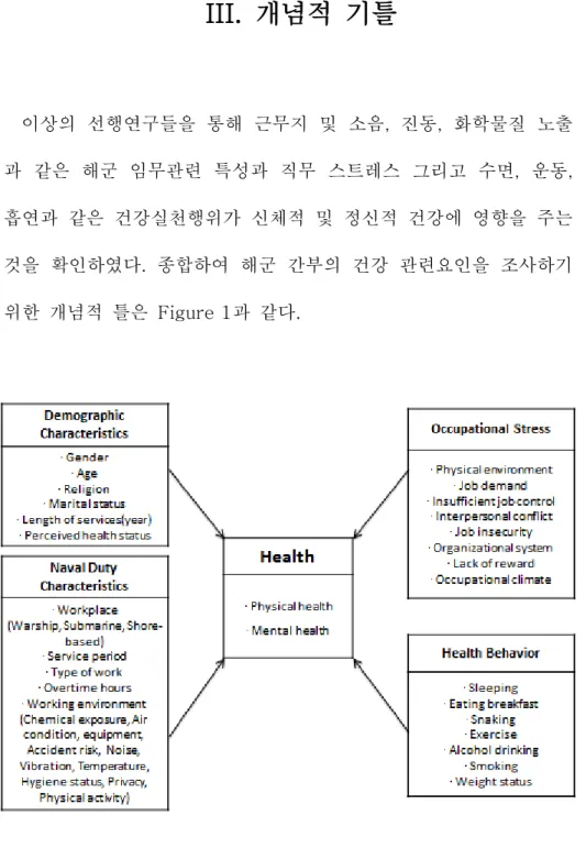 Figure 1. Conceptual framework of this study 