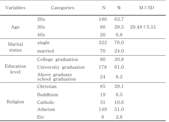 Table  1.  General  characteristics  of  subjects                          ( N =292) 