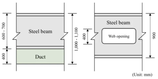 Fig. 1. The effect of openings in deep beams