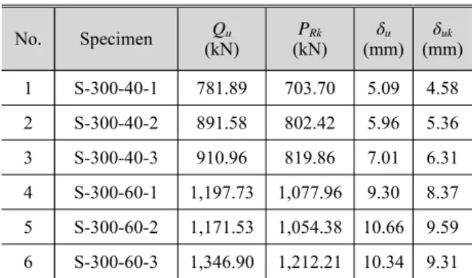 Fig. 6. Test set-up