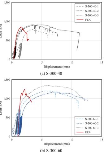 Fig. 12. Load-displacement curve