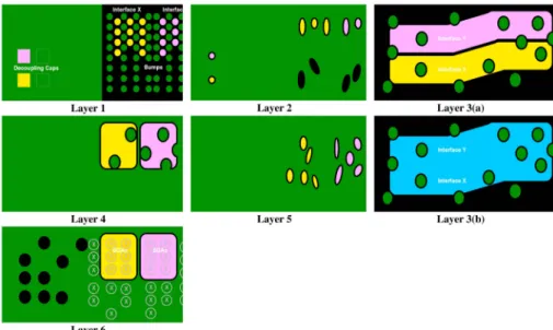 Figure 1 and Figure 2 show the examples of a 6 layers PKG layout modeling. In these layout models, two functional blocks namely X and Y are considered