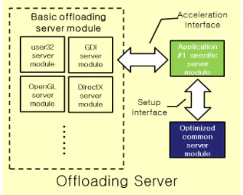 Figure  10  is  a  INI  file  example  for  Setup  interface.