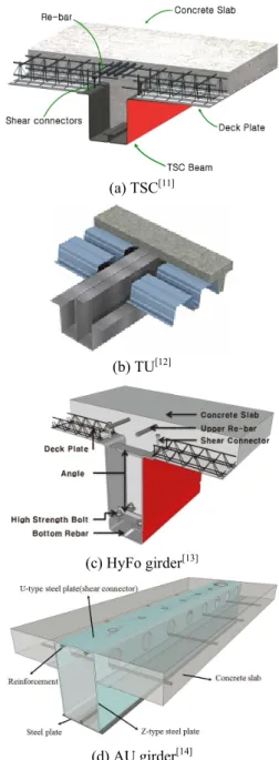 Fig. 1. Typical U-shaped composite girders