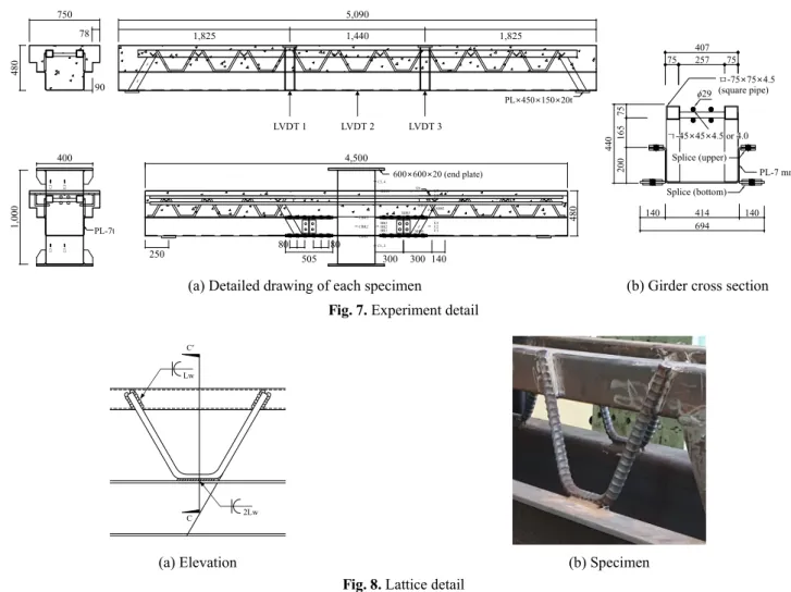Fig. 8. Lattice detail