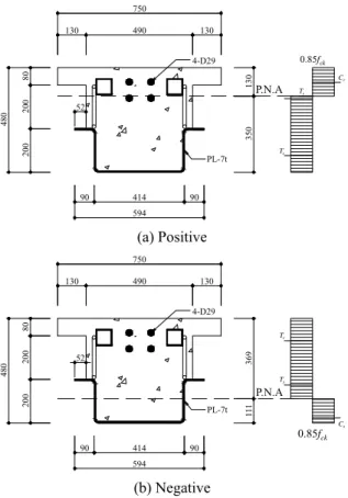 Fig. 11. Rotation of neutral axis