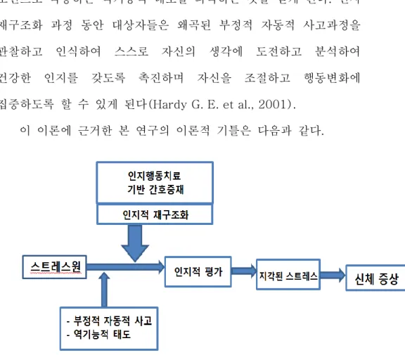 Figure 1. Conceptual framework of this study 