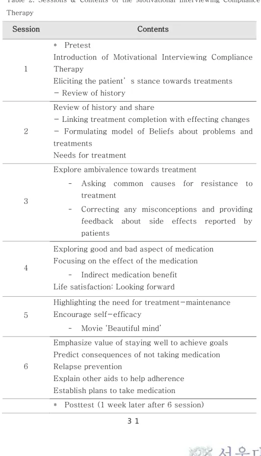 Table  2.  Sessions &amp;  Contents  of  the  Motivational  Interviewing  Compliance  Therapy 