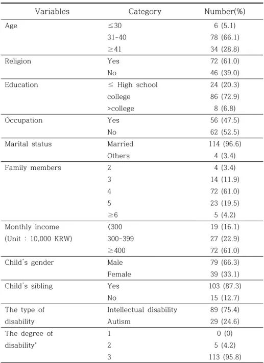 Table 1. Demographic Characteristics of the Participants and Their