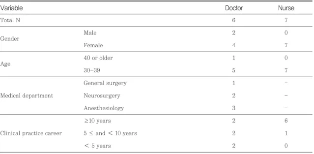 Table 2 Baseline characteristics of the study participants