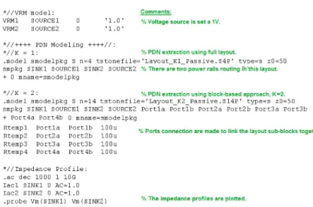 Figure 6 shows the impedance profiles comparison at power rails no. 1 and no. 2 for the three PDN models