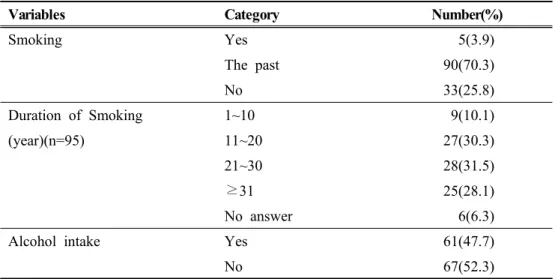 Table  2.  Health-related  Characteristics  of  Participants