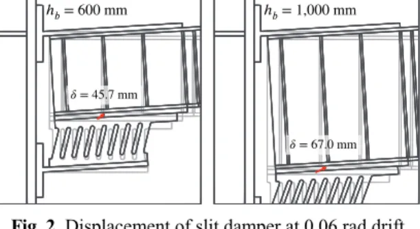 Fig. 2. Displacement of slit damper at 0.06 rad drift  by beam height