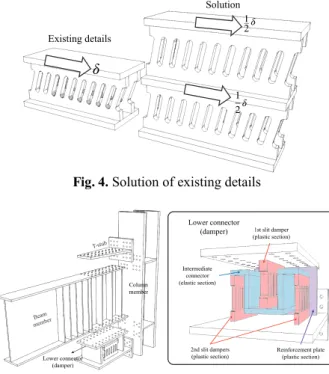 Fig. 3. Stress according to displacement of slit damper