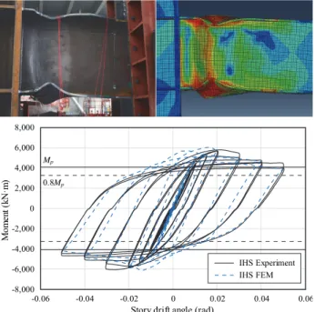 Fig. 13. Reliability verification of analytical modeling  in pre-study 