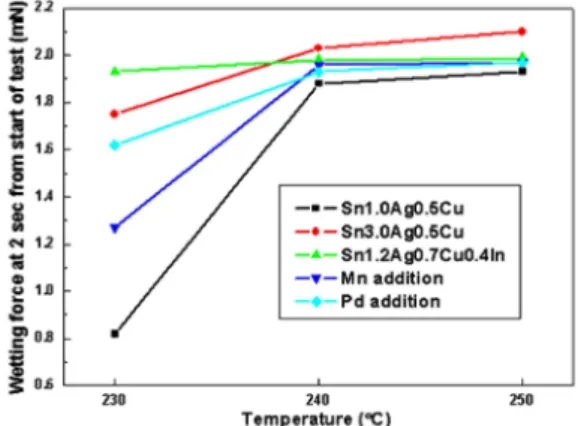 Fig. 4. Specimen dimension for the tensile test.