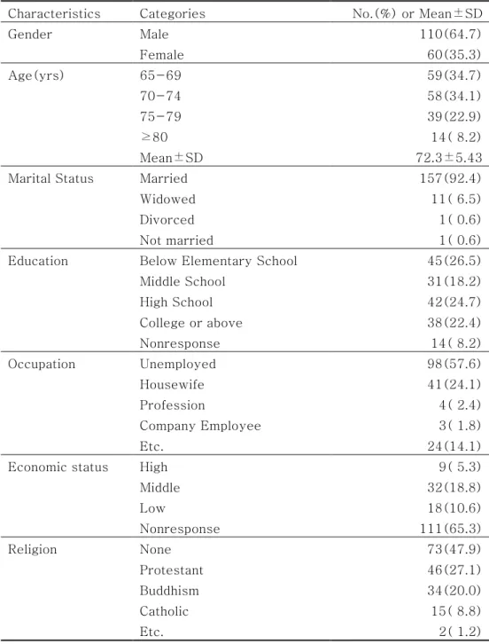 Table 1. Sociodemographic Characteristics of the Participants    ( N =170) 