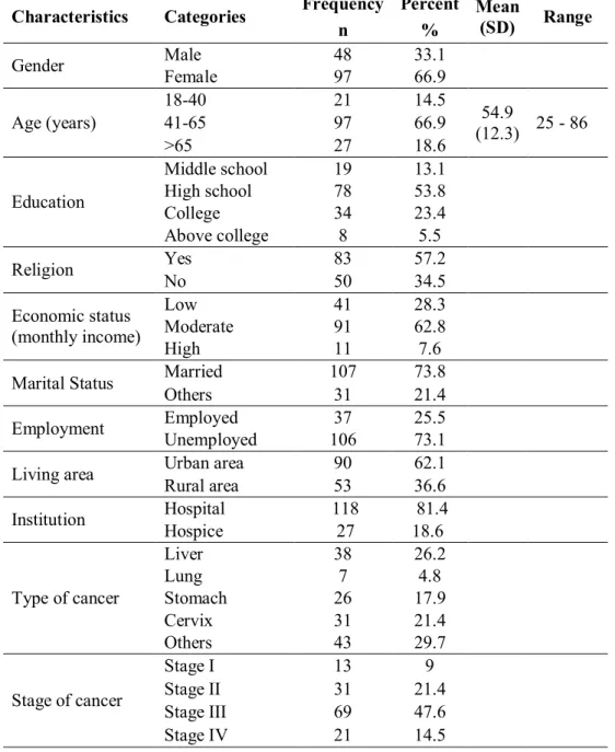 Table 1. Demographic and Disease-Related Characteristics of Participants 