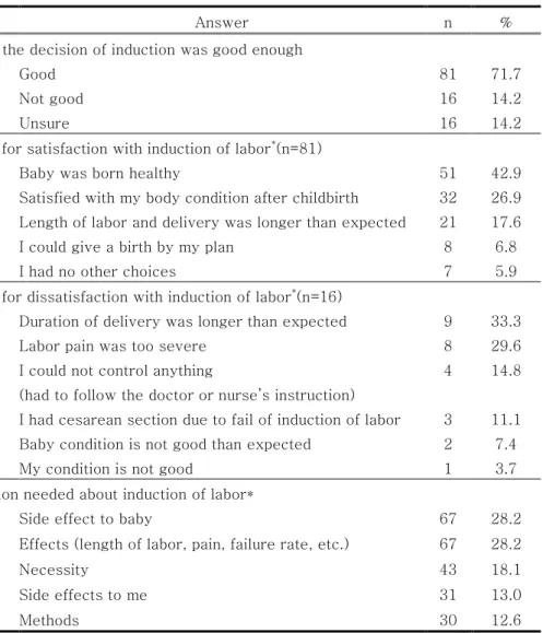 Table 8. Evaluation of women about induced labor after childbirth  (n=113) 
