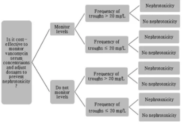 Fig. 1 Decision tree