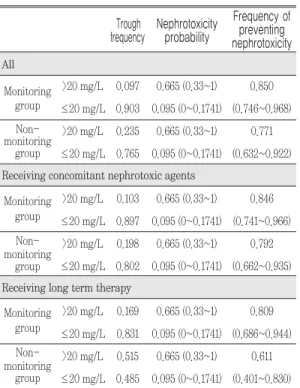 Table 1. Effectiveness analysis