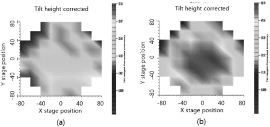 Fig. 3. (a) optical image of misalignment on substrate wafer (b) misalignment direction and magnitude at various points (c) expansion and slip components proposed to explain the measured misalignment.