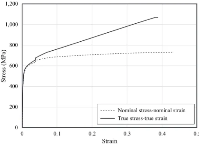 Fig. 4. FE analysis model and conditions