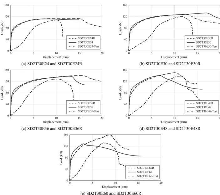 Fig. 7. Load-displacement curves in analysis model, additional analysis(R) model and test results