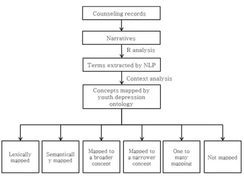 Figure 2. Mapping process 