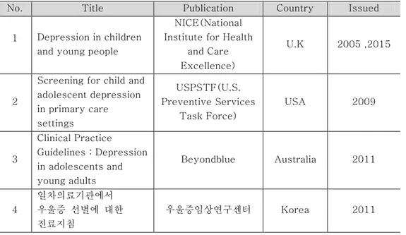 Table 2. Youth depression guidelines 