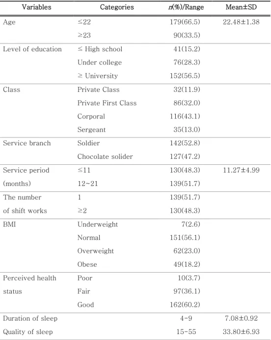 Table 1. General Characteristics of the Subjects 