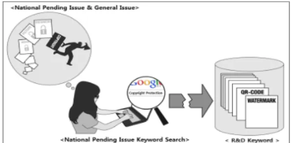Figure  2  illustrates  an  example  of  a  user  searching  for  data  related  to  a  copyright  infringement  case  by  using  the  keyword 
