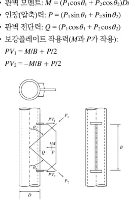 Fig. 1. Shape of connection