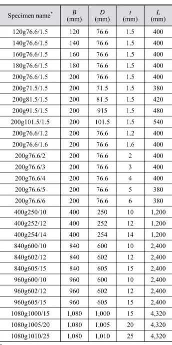 Fig. 2. Finite element model