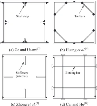 Fig. 1. Reinforced CFT cross section