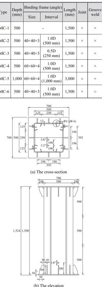 Fig. 7. The details of the experimental objects