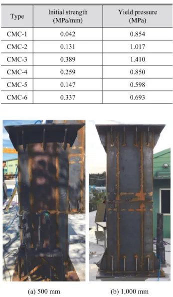 Table 4. Initial stiffness and yield pressure by water pressure  experiment