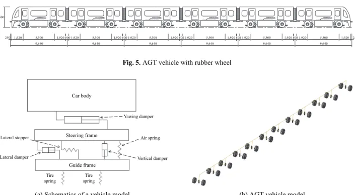 Fig. 5. AGT vehicle with rubber wheel