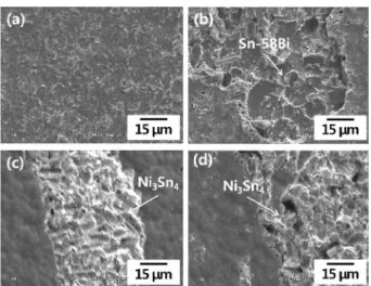 Fig. 6 (a) Variation in thickness of intermetallic compound and solder joint and (b) proportion of intermetallic compound with bonding time.