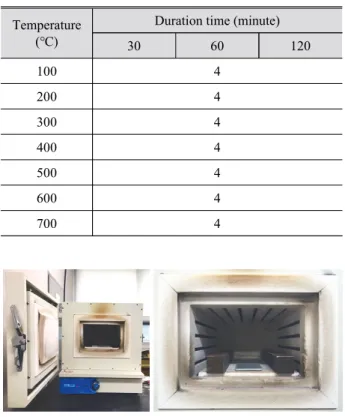 Fig. 2. Test setup