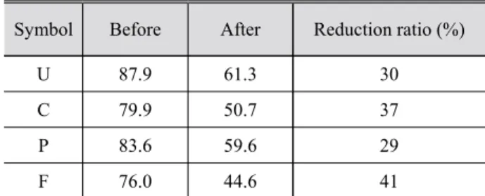 Table 7. Change in glossiness
