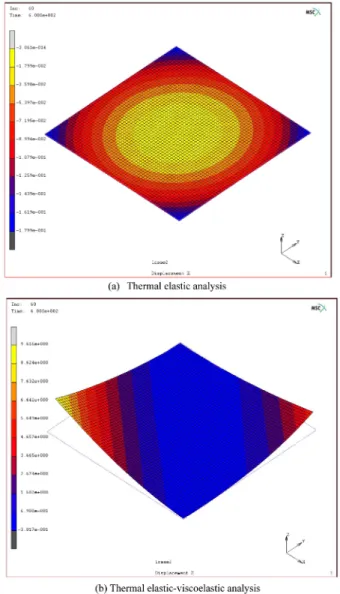 Fig. 8 shows the dielectric storage and loss modulus’s under constant temperature of 30 o C in DMA test